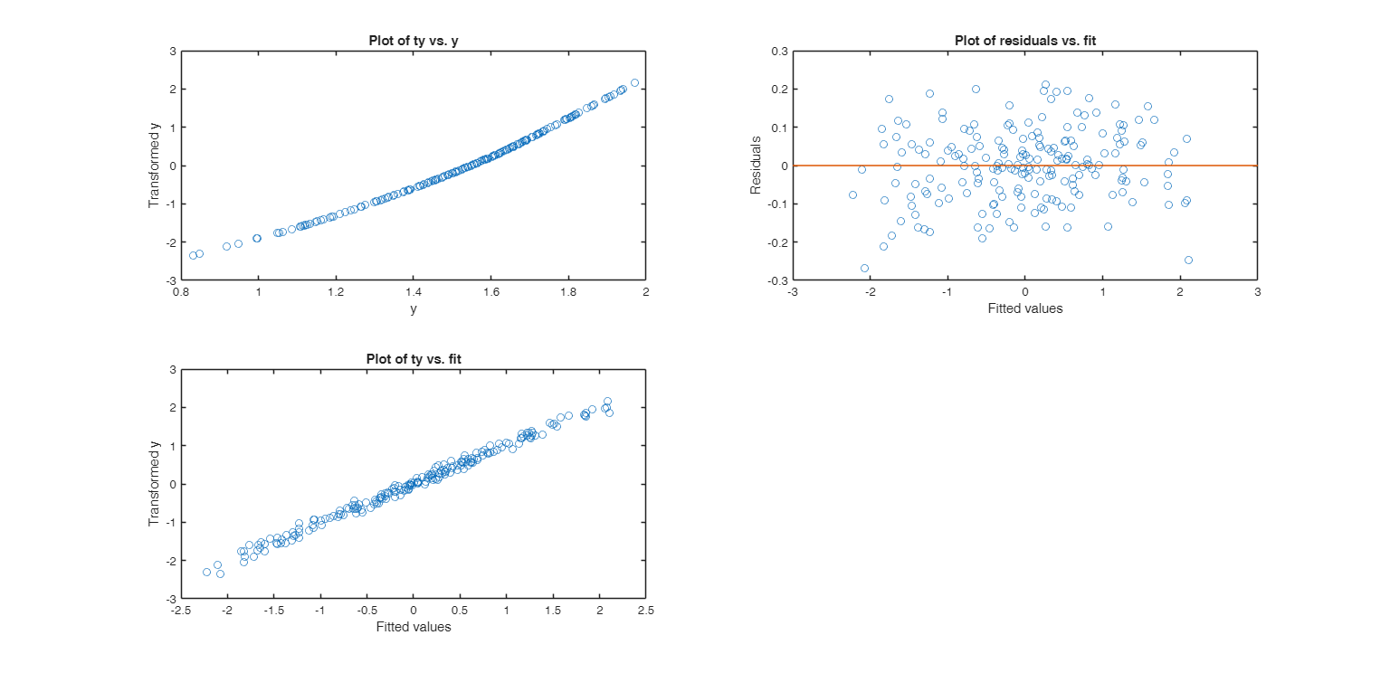 Click here for the graphical output of this example (link to Ro.S.A. website).